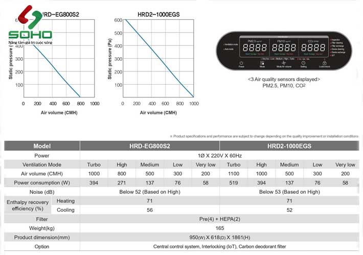 Thông Số Kỹ Thuật HRD2-800EGS