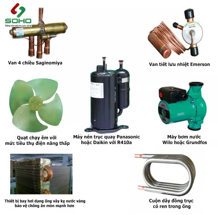 C&aacute;c Th&agrave;nh Phần Cấu Tạo M&aacute;y Bơm Nhiệt