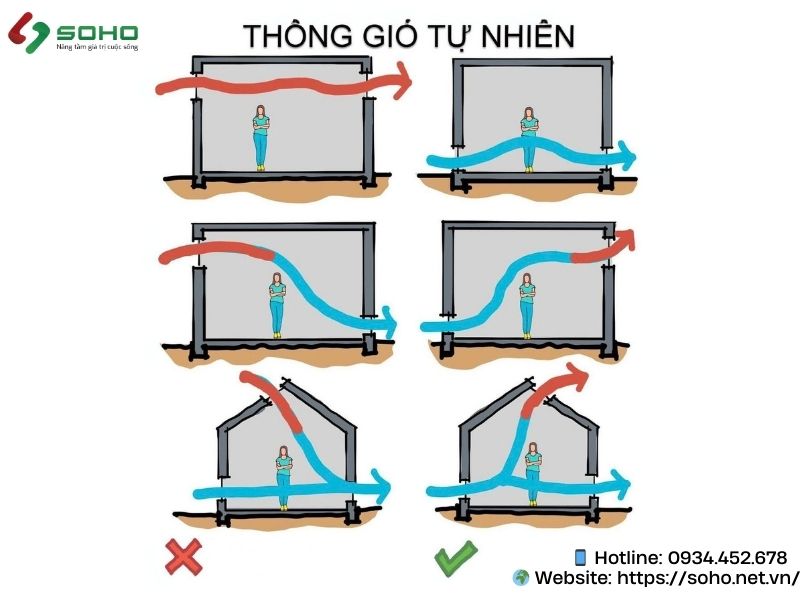 thong-gio-tu-nhien