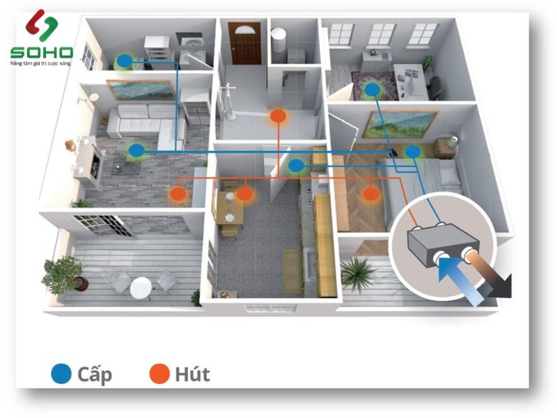 he-thong-cap-khi-tuoi