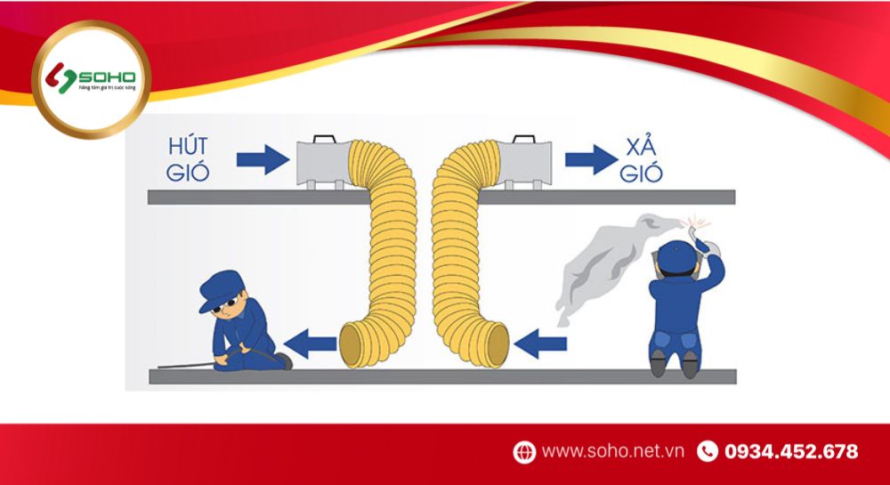 so-do-lap-quat-hut-noi-ong-gio