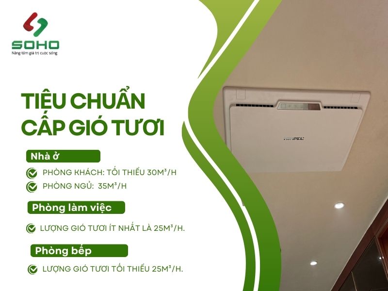 tieu-chuan-cap-gio-tuoi