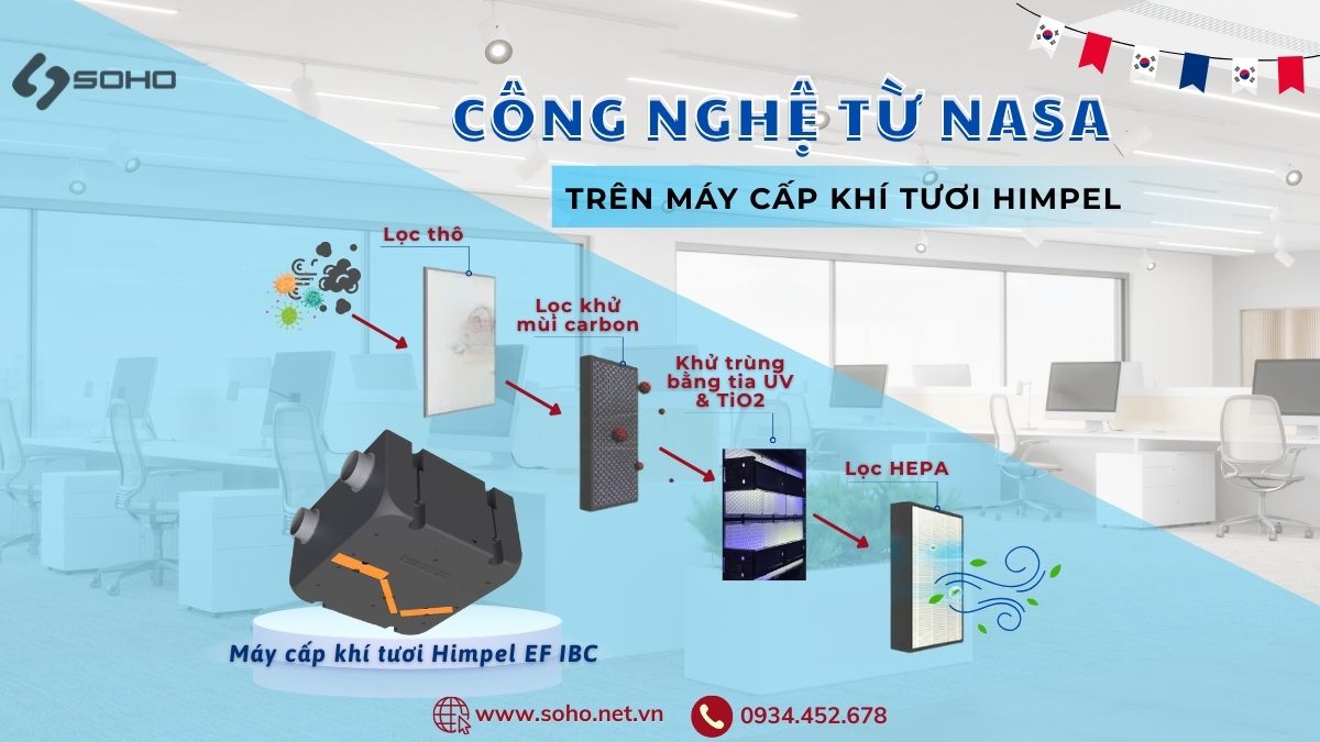 Công nghệ khử trùng UV sử dụng trên tàu vũ trụ NASA - Nay tích hợp trên máy cấp khí tươi Himpel
