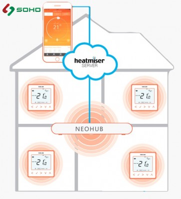 Bộ điều khiển nhiệt sưởi nước nóng WIFI Heatmiser neoStat v2