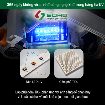 Máy Cấp Khí Tươi Trung Tâm Himpel Eco HRD-200EPI_U