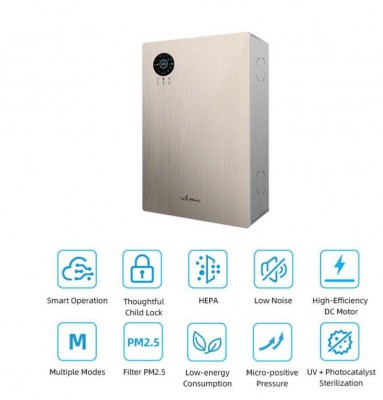 Máy cấp gió tươi 2 chiều treo tường VF-G150NB