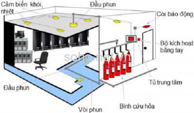 Thi công lắp đặt hệ thống báo cháy