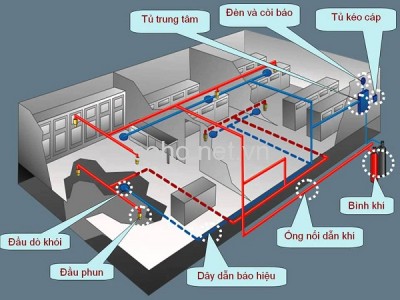 Thi công lắp đặt hệ thống báo cháy