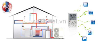 Máy bơm nhiệt nước nóng là gì -Lợi ích kinh kế