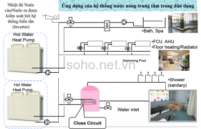 Giới thiệu về hệ thống nước nóng trung tâm  - máy bơm nhiệt