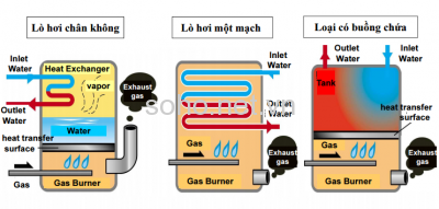 Giới thiệu về hệ thống nước nóng trung tâm  - máy bơm nhiệt