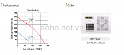 Máy sưởi ấm - Thông gió -  Sấy khô FHA-P180S