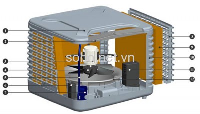 Thi công lắp đặt hệ thống thông gió trên toàn quốc