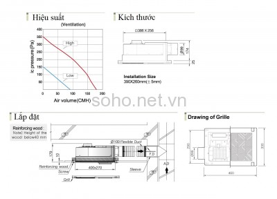 Máy sưởi ấm - Thông Gió FHA-S180S