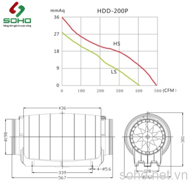 Quạt Thông Gió Đồng Trục Hon&Guan HDD-200P