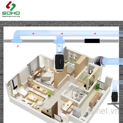 Quạt Thông Gió Đồng Trục Hon&Guan HDD-200P