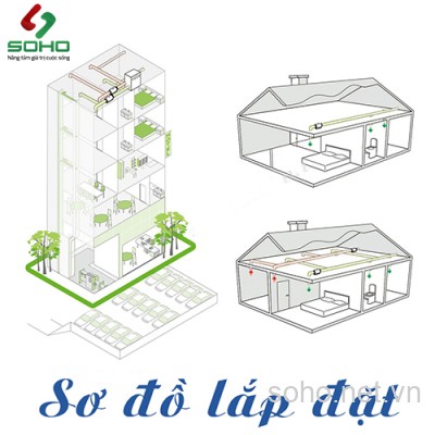 Quạt Thông Gió Đồng Trục Hon&Guan HDD-200P