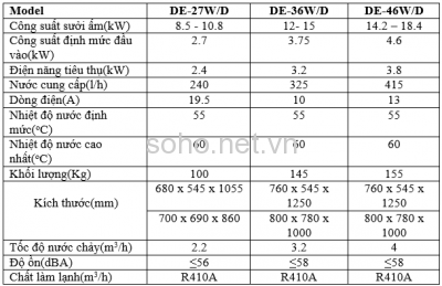Máy Bơm Nhiệt Công Nghiệp Deron DE-27W/D