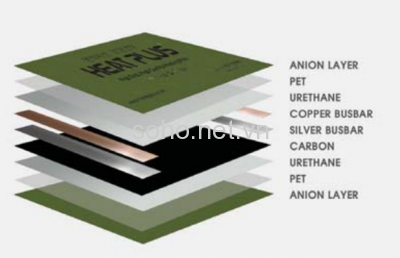 Film carbon hồng ngoại sưởi sàn