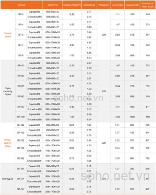 Tấm Sưởi Panel Hồng Ngoại Sunjoy Hàn Quốc