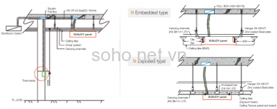 Tấm Sưởi Panel Hồng Ngoại Sunjoy Hàn Quốc