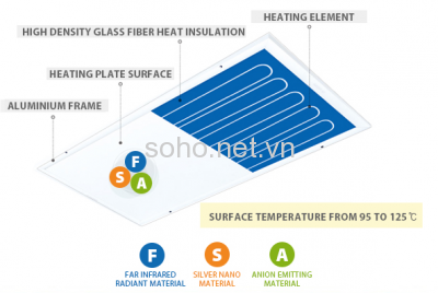 Tấm Sưởi Panel Hồng Ngoại Sunjoy Hàn Quốc