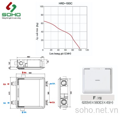 Máy Cấp Gió Tươi Thu Hồi Nhiệt Himpel HRD-100C