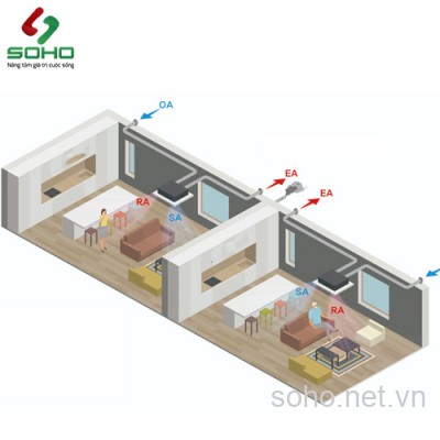 Máy Cấp Gió Tươi Thu Hồi Nhiệt Himpel HRD-100C