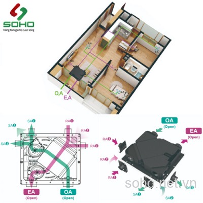 Máy Cấp Gió Tươi Thu Hồi Nhiệt Himpel HRD-100C