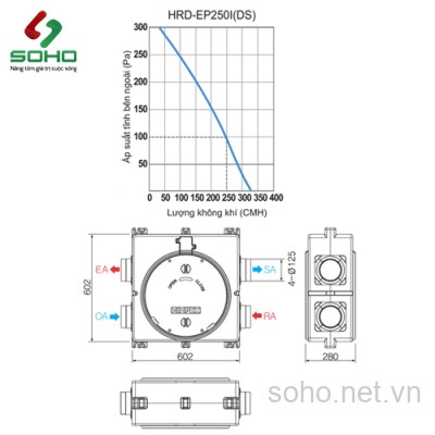Máy Cấp Gió Tươi Thu Hồi Nhiệt Himpel HRD-EP250I(DS)