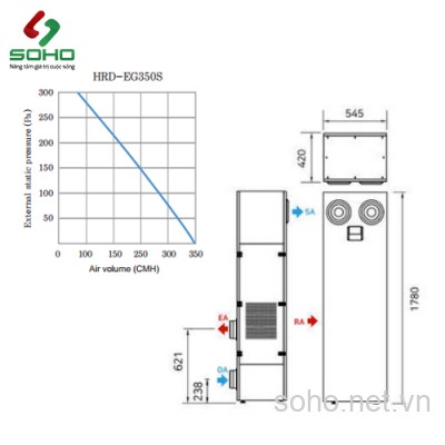 Máy Cấp Gió Tươi Loại Đứng Himpel HRD-EG350S