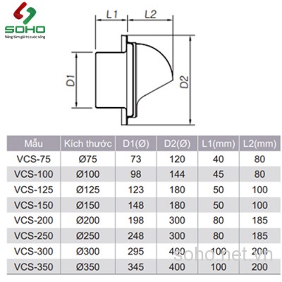 Vent cap lưới chắn côn trùng Himpel VCS-100