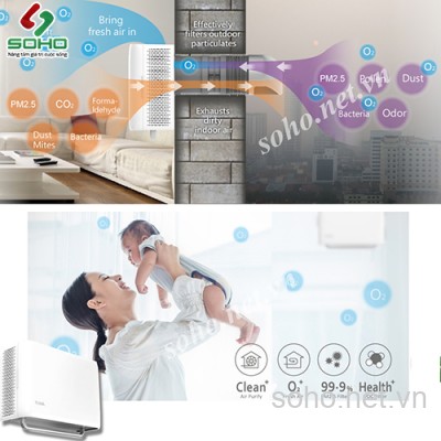 Máy Cấp Gió Tươi Thu Hồi Nhiệt Taiwan Tuma AHR15N24