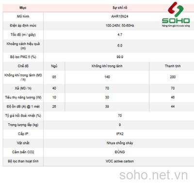 Máy Cấp Gió Tươi Thu Hồi Nhiệt Taiwan Tuma AHR15N24