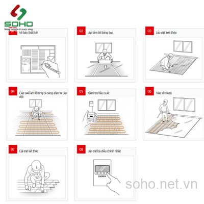 Cáp nhiệt sưởi sàn không từ tính DW-25W22L