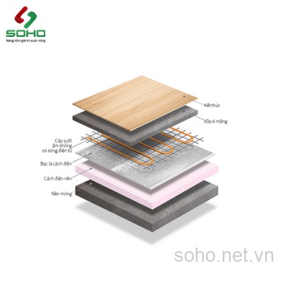 Cáp nhiệt sưởi sàn không từ tính DW-25W22L