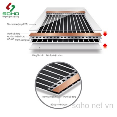 Film sưởi sàn hồng ngoại Enerpia DW-100