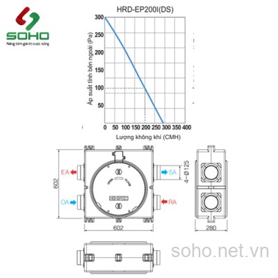 Máy Cấp Gió Tươi Thu Hồi Nhiệt Himpel HRD-EP200I(DS)