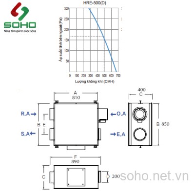 Máy Cấp Gió Tươi Hồi Nhiệt Himpel HRD1-500EGI
