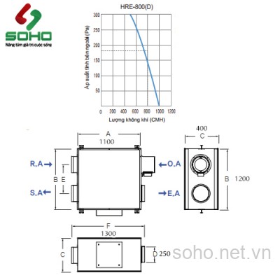 Máy Cấp Gió Tươi Hồi Nhiệt Himpel HRD1-800EGI