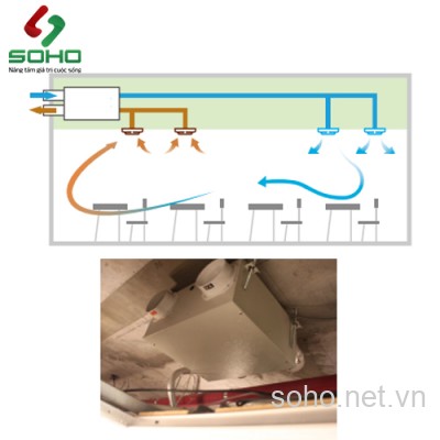 Máy Cấp Gió Tươi Hồi Nhiệt Himpel HRD1-800EGI