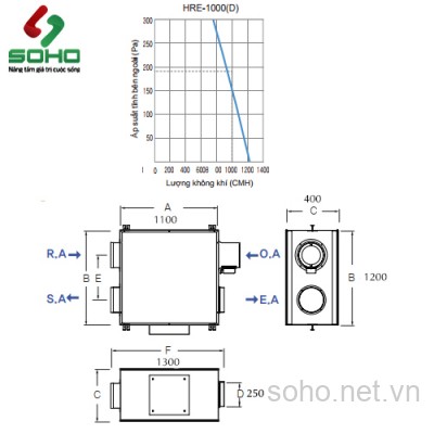 Máy Cấp Gió Tươi Hồi Nhiệt Himpel HRD1-1000EGI