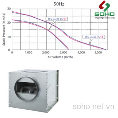 Quạt thông gió vuông Fanzic TFS-GD30FS