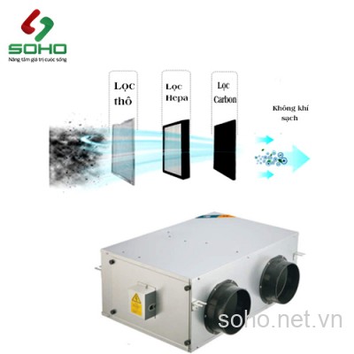 Quạt Cấp Gió Tươi 2 Chiều KODISEN KHC-30DF