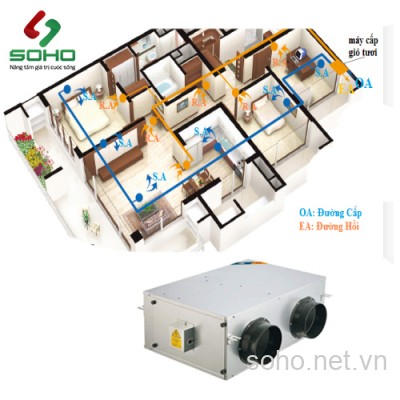 Quạt Cấp Gió Tươi 2 Chiều KODISEN KHC-30DF