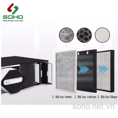 Máy cấp gió tươi hồi nhiệt Micro Airsun Ree-EX50A-A