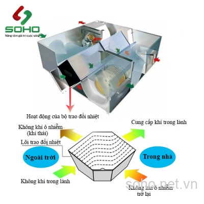 Máy cấp gió tươi hồi nhiệt Micro Airsun Ree-EX50A-A
