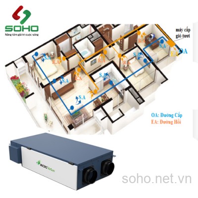 Máy cấp gió tươi hồi nhiệt Micro Airsun Ree-EX50A-A