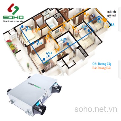 Máy cấp gió tươi 2 chiều Micro Airsun Ree-D80A