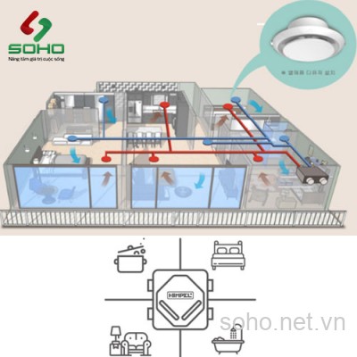 Máy Cấp Gió Tươi Hồi Nhiệt Himpel HRD-EP50IBSN-Khử Trùng UV